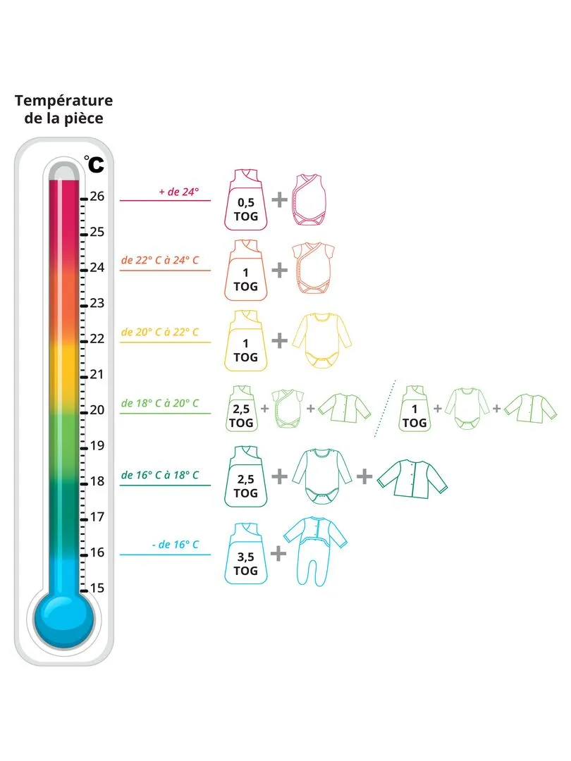 Gigoteuse douillette - coton Bio - toutes saisons - 'P'tit Basile' - Ecru